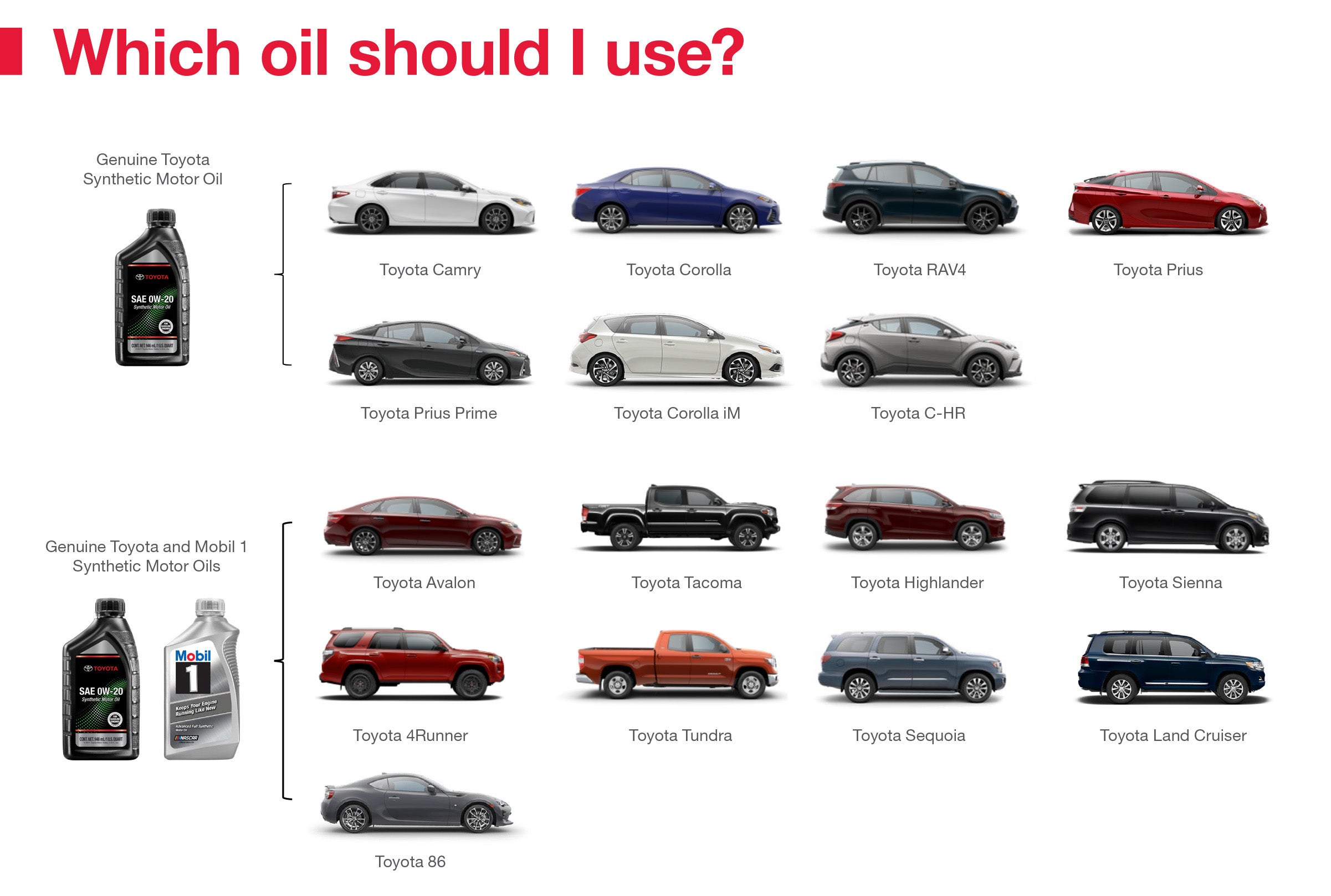 Which Oil Should I Use | Westchester Toyota in Yonkers NY
