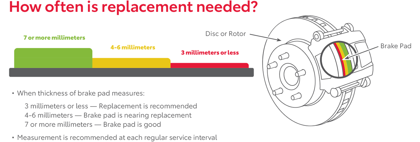 How Often Is Replacement Needed | Westchester Toyota in Yonkers NY